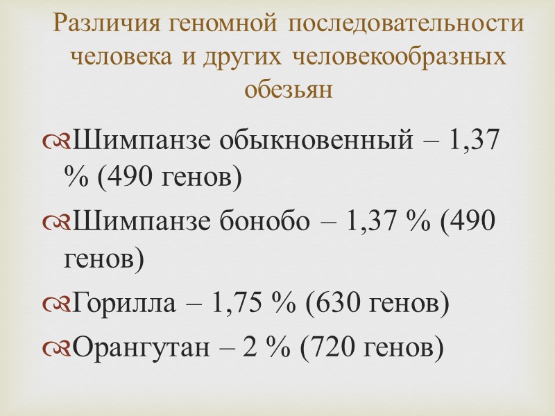 Различия геномной последовательности человека и других человекообразных обезьян  Шимпанзе обыкновенный – 1,37 %